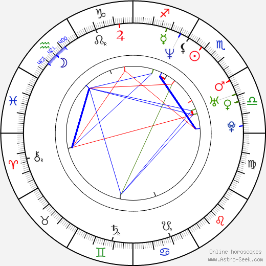 Valentina Bassi birth chart, Valentina Bassi astro natal horoscope, astrology