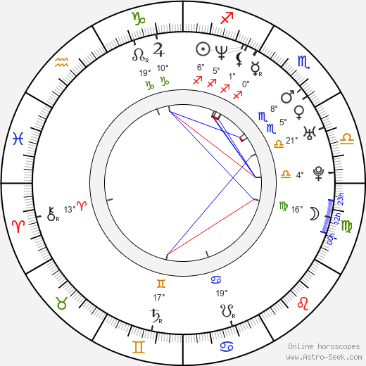 Vera Fogwill birth chart, biography, wikipedia 2024, 2025