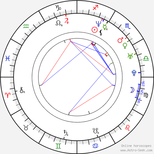 Vera Fogwill birth chart, Vera Fogwill astro natal horoscope, astrology