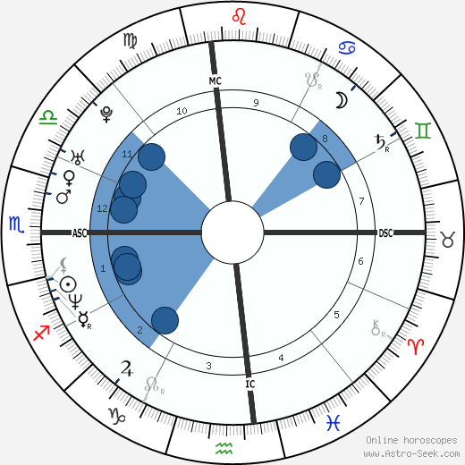 Veronica Avluv wikipedia, horoscope, astrology, instagram