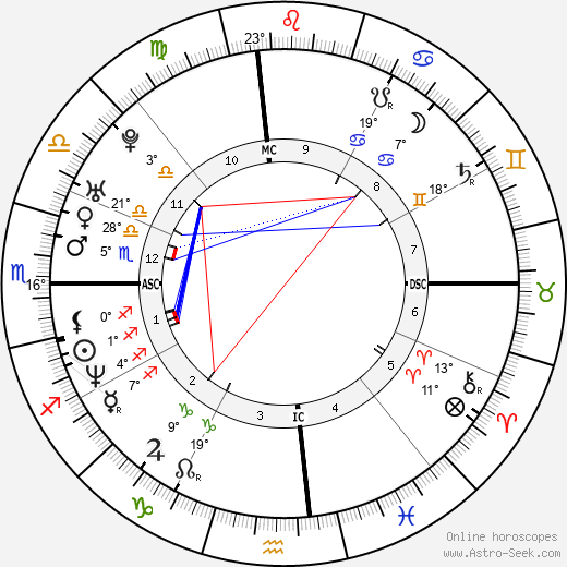 Veronica Avluv birth chart, biography, wikipedia 2023, 2024