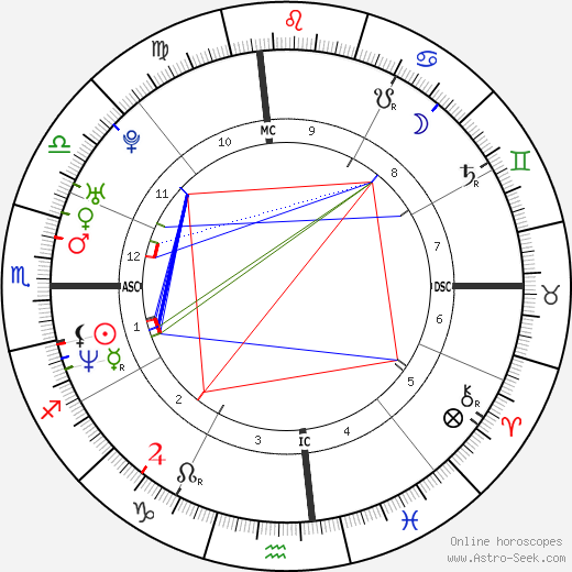 Veronica Avluv birth chart, Veronica Avluv astro natal horoscope, astrology