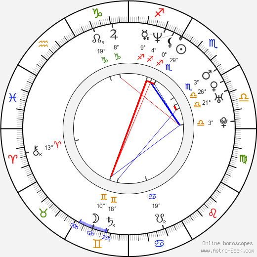 Victoria Gabrielle Platt birth chart, biography, wikipedia 2024, 2025
