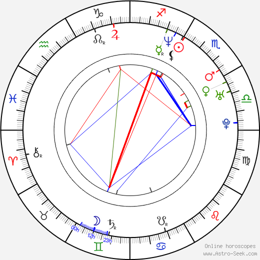 Victoria Gabrielle Platt birth chart, Victoria Gabrielle Platt astro natal horoscope, astrology