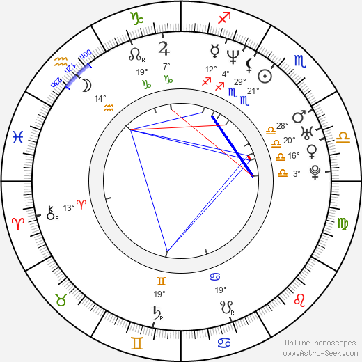 Walter Quiroz birth chart, biography, wikipedia 2024, 2025