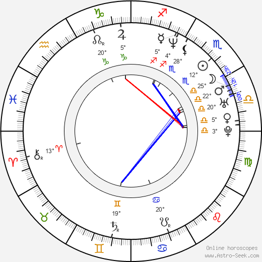 Wendy Hoopes birth chart, biography, wikipedia 2024, 2025