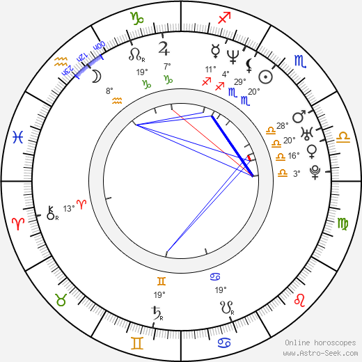 Xiaodong Guo birth chart, biography, wikipedia 2024, 2025