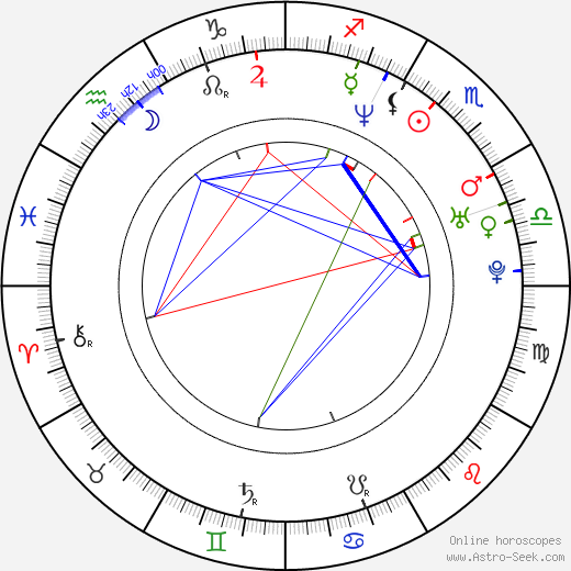 Xiaodong Guo birth chart, Xiaodong Guo astro natal horoscope, astrology