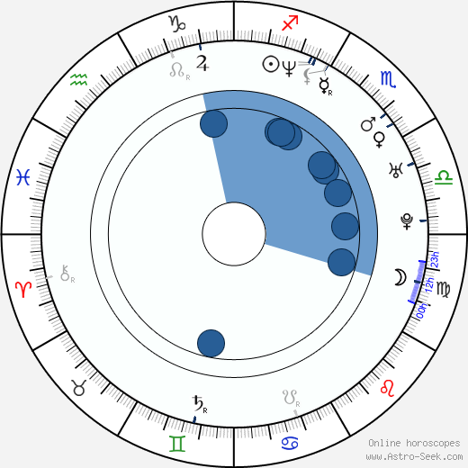 Yasuko Matsuyuki horoscope, astrology, sign, zodiac, date of birth, instagram