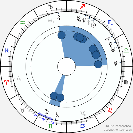 Yuliya Men horoscope, astrology, sign, zodiac, date of birth, instagram