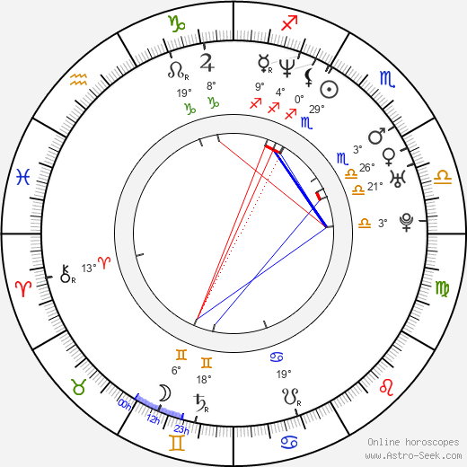 Yuliya Men birth chart, biography, wikipedia 2024, 2025