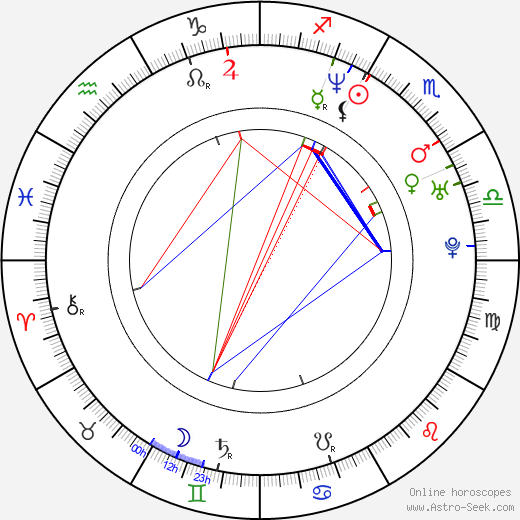 Yuliya Men birth chart, Yuliya Men astro natal horoscope, astrology