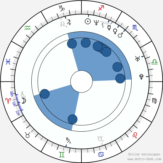 Alexandra Tydings wikipedia, horoscope, astrology, instagram