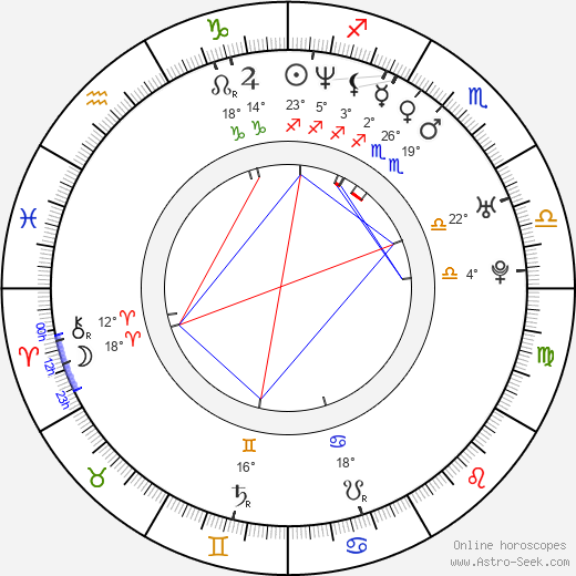 Alexandra Tydings birth chart, biography, wikipedia 2024, 2025