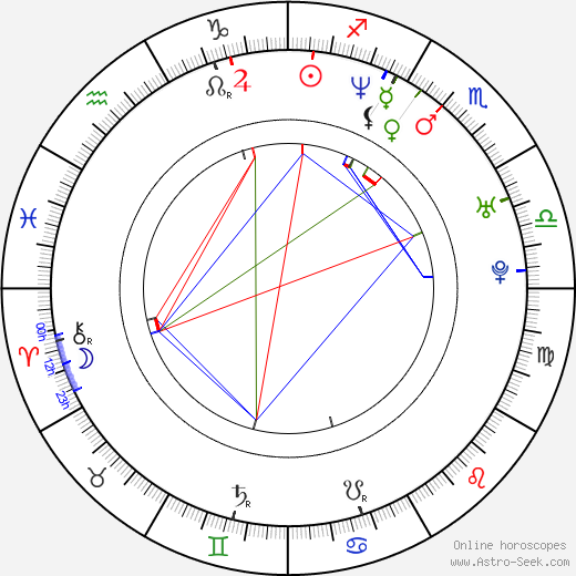 Alexandra Tydings birth chart, Alexandra Tydings astro natal horoscope, astrology