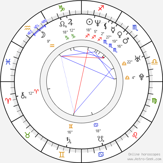 Alin Lucian Antochi birth chart, biography, wikipedia 2023, 2024