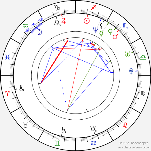 Alin Lucian Antochi birth chart, Alin Lucian Antochi astro natal horoscope, astrology