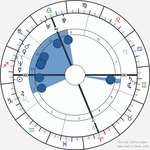 Alyssa Milano horoscope, astrology, sign, zodiac, date of birth, instagram