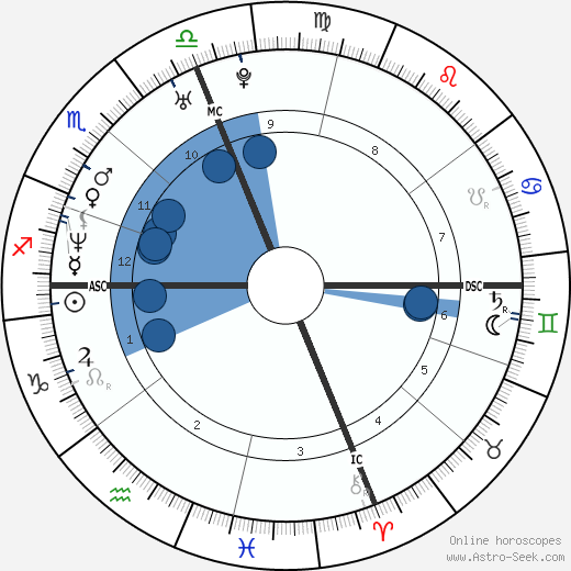 Alyssa Milano wikipedia, biography, birth chart, instagram Alyssa Milano wikipedia, horoscope, astrology, instagram