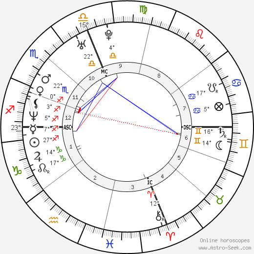Alyssa Milano birth chart, biography, wikipedia 2024, 2025