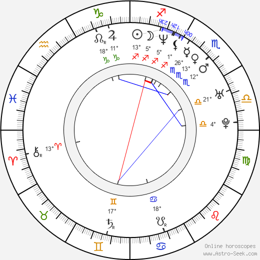 Amir Muhammad birth chart, biography, wikipedia 2023, 2024