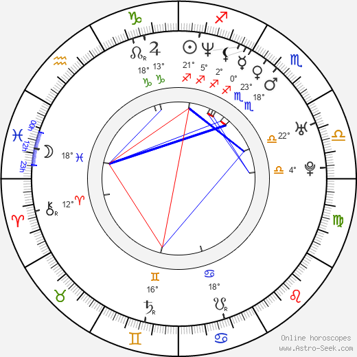 Ana Sobero birth chart, biography, wikipedia 2023, 2024