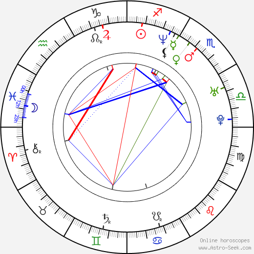 Ana Sobero birth chart, Ana Sobero astro natal horoscope, astrology