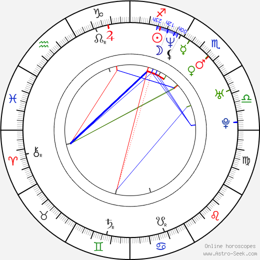 Anders Morgenthaler birth chart, Anders Morgenthaler astro natal horoscope, astrology