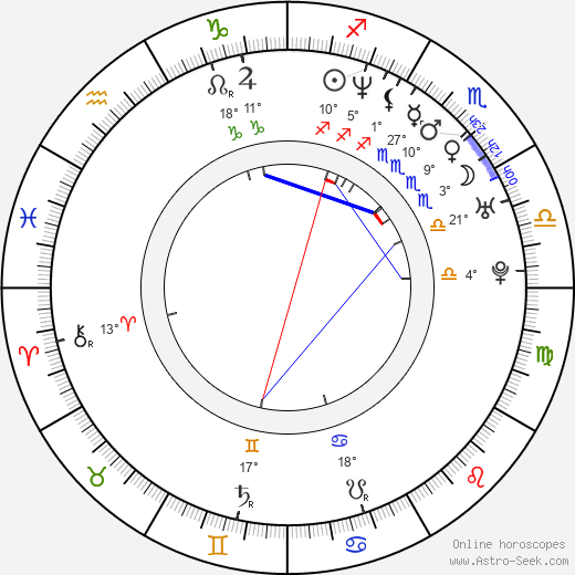 András Gyürk birth chart, biography, wikipedia 2023, 2024