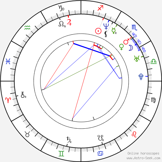 András Gyürk birth chart, András Gyürk astro natal horoscope, astrology