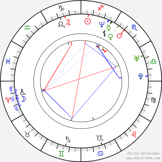 Andrea Di Stefano birth chart, Andrea Di Stefano astro natal horoscope, astrology