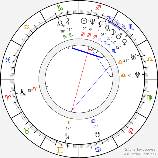 Andrius Paulavicius birth chart, biography, wikipedia 2024, 2025