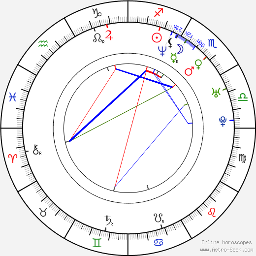 Andrius Paulavicius birth chart, Andrius Paulavicius astro natal horoscope, astrology