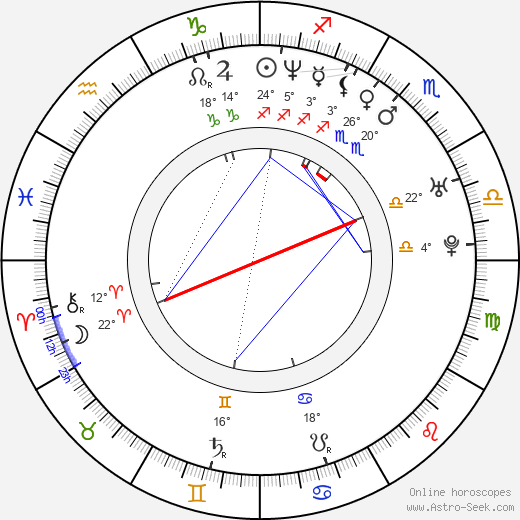 Angela Bloomfield birth chart, biography, wikipedia 2024, 2025