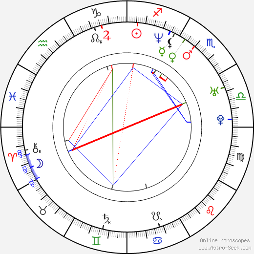 Angela Bloomfield birth chart, Angela Bloomfield astro natal horoscope, astrology