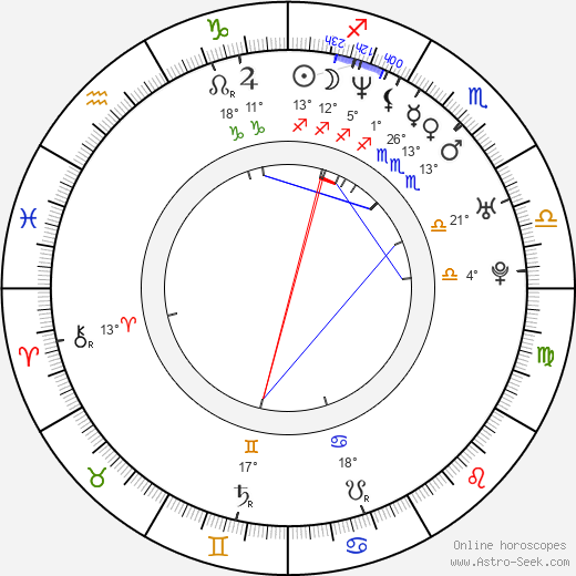 Angela Shelton birth chart, biography, wikipedia 2024, 2025