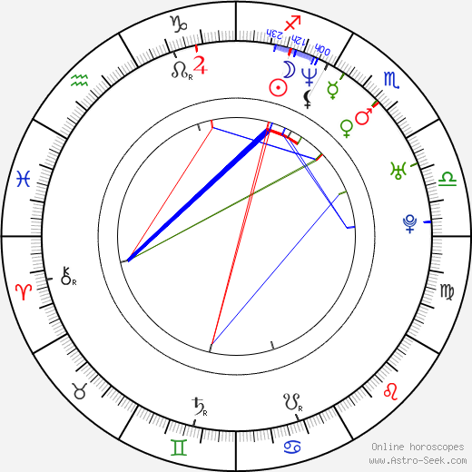 Angela Shelton birth chart, Angela Shelton astro natal horoscope, astrology