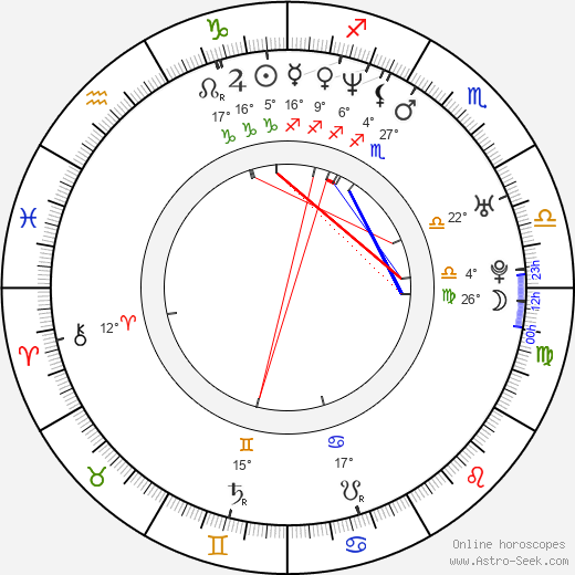 Ben Davis birth chart, biography, wikipedia 2023, 2024