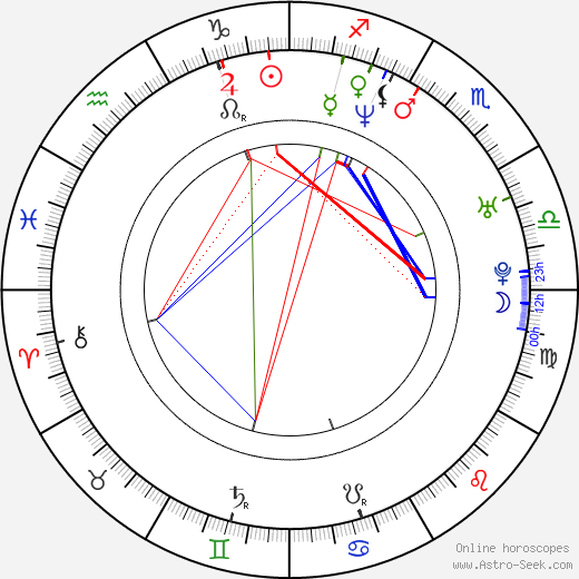 Ben Davis birth chart, Ben Davis astro natal horoscope, astrology