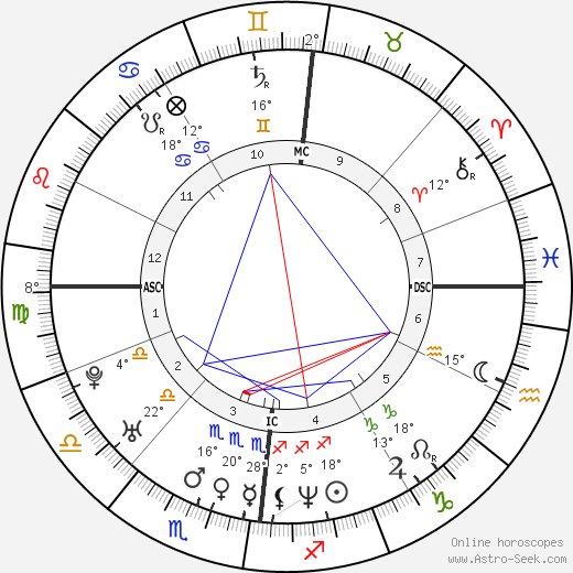 Brian Molko birth chart, biography, wikipedia 2024, 2025