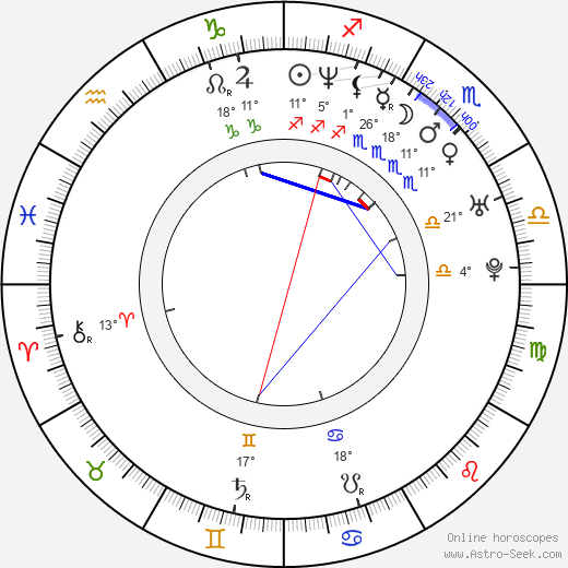 Bucky Lasek birth chart, biography, wikipedia 2023, 2024