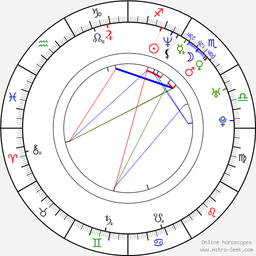 Bucky Lasek birth chart, Bucky Lasek astro natal horoscope, astrology