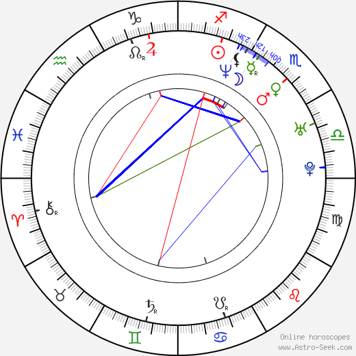 Charly Hübner birth chart, Charly Hübner astro natal horoscope, astrology
