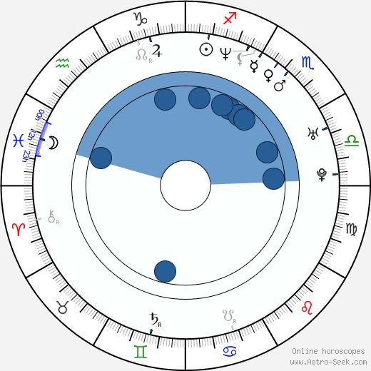 Chris Grant horoscope, astrology, sign, zodiac, date of birth, instagram