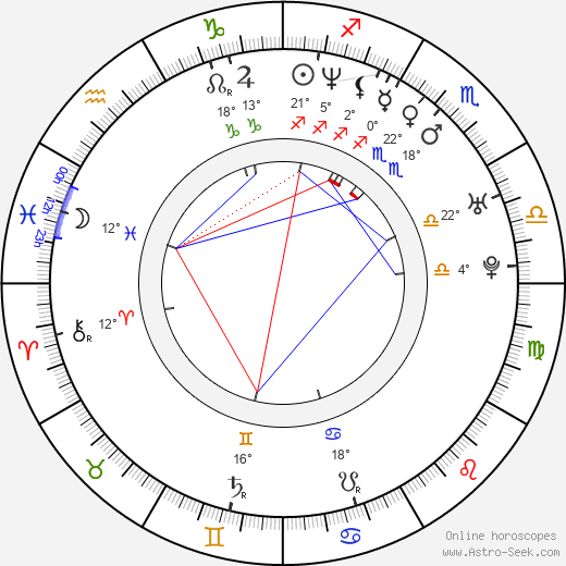 Chris Grant birth chart, biography, wikipedia 2024, 2025