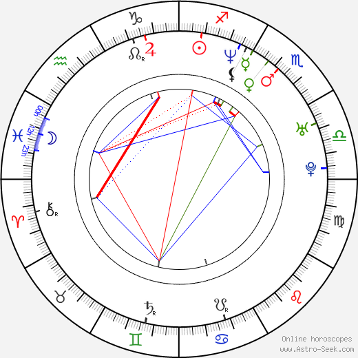 Chris Grant birth chart, Chris Grant astro natal horoscope, astrology