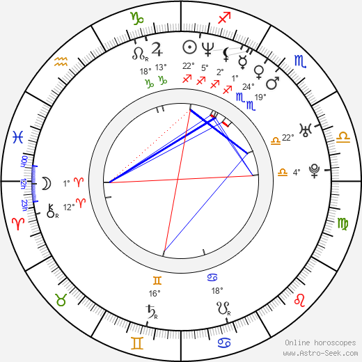 Christian E. Christiansen birth chart, biography, wikipedia 2023, 2024