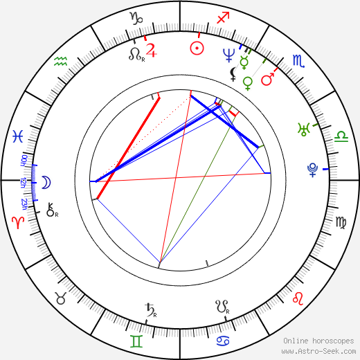 Christian E. Christiansen birth chart, Christian E. Christiansen astro natal horoscope, astrology