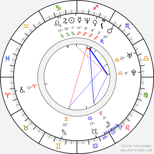 Claudia Poll birth chart, biography, wikipedia 2023, 2024