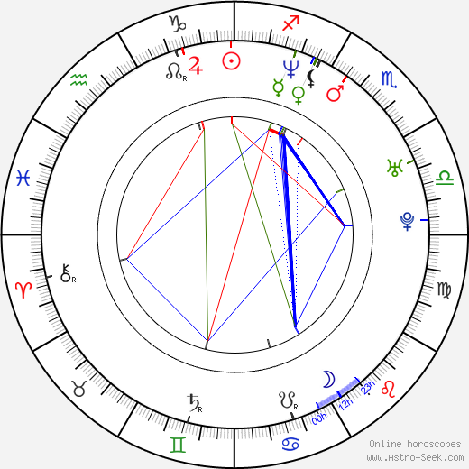 Claudia Poll birth chart, Claudia Poll astro natal horoscope, astrology